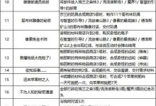 像素特工手游攻略（手把手教你玩转像素特工，称霸战场）