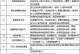 像素特工手游攻略（手把手教你玩转像素特工，称霸战场）