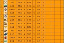 梦幻手游武器攻略（探寻武器升级、强化与套装搭配的策略与技巧）