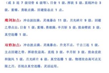 《新版手游剑圣出装攻略》（全面解析剑圣的最佳出装策略，让你成为游戏中的无敌剑客）