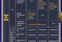 探秘王者模拟战职业令旗的神秘力量（揭秘职业令旗使用方法及作用，玩转王者模拟战）