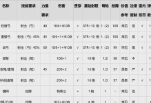 克苏鲁跑团全攻略（揭开克苏鲁跑团的神秘面纱，体验独一无二的游戏体验！）
