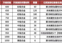 《以太古神王手游》幻翼系统详解（打造独特飞行神器，畅享掌上之旅）