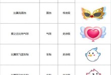 卡丁车水库寻宝攻略，助你轻松获取宝贝