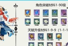 原神新手队伍出装攻略（构建全面战力，挑战原神世界）