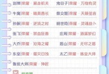暴走机关刘禅出装顺序攻略（游戏攻略，最佳装备选择及顺序解析）