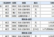 快速提升万杰等级的新手攻略（一血万杰升级方法，让你迅速提升实力）