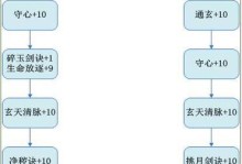 《2021手游诛仙天音攻略》（攻略分享与技巧，让你在诛仙天音中游刃有余）