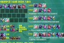 云顶手游购物攻略（云顶手游购物攻略，一步步教你如何选购装备、英雄及升级策略）