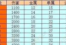 问道手游养猪攻略（如何培养强大的猪崽，快速获得丰厚收益）