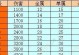 问道手游养猪攻略（如何培养强大的猪崽，快速获得丰厚收益）