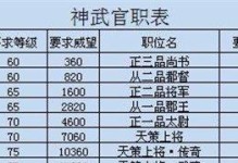 《以神武手游快速升级攻略》（快速升级攻略，助你在神武手游闯荡江湖！）