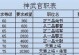 《以神武手游快速升级攻略》（快速升级攻略，助你在神武手游闯荡江湖！）