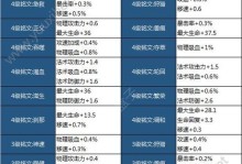 《王者荣耀》2月21号更新内容一览