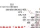 《探寻幻想西游攻略手游的乐趣》（挑战传统，开启全新西游征程！）