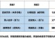 刘备新手开局出装攻略（全面解析刘备的开局策略和装备选择，助你在游戏中脱颖而出）
