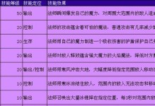 《无悔华夏》技能介绍（探究赵公明技能，提升游戏实力）