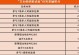 《使命特工手游攻略大全》（从菜鸟到高手，成为无敌特工！）