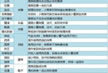 《以神武2手游天策攻略》（天策战队打造最强力量，称霸三界！）