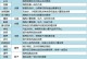 《以神武2手游天策攻略》（天策战队打造最强力量，称霸三界！）