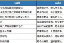 荣耀新三国铜币使用指南（解锁游戏新玩法，快速提升实力）