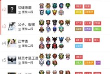 刀塔自走棋最新攻略（优化背包空间，提升战力，）