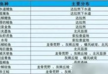 完美世界手游满级攻略（解锁游戏内的经验加速器，轻松达到满级！）