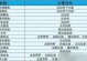 完美世界手游满级攻略（解锁游戏内的经验加速器，轻松达到满级！）