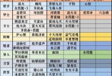 《倩女幽魂手游12套攻略大揭秘》（轻松掌握游戏技巧，成为巅峰玩家！）