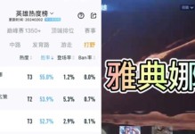 掌握雅典娜打野的攻略（无敌女神助你征战召唤师峡谷）