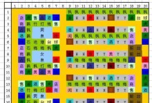完美时间手游攻略（全面解析完美时间手游的玩法和策略，助你成为顶级玩家）