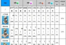 《全面攻略海盗奇兵石像，成为顶尖船长！》（掌握石像的使用技巧，征服海上世界）