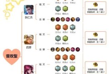 《手游潘森最强装备出装攻略》（打造无敌的潘森神级装备）