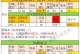 三国志战略版赵云手游攻略（赵云手游攻略，让你成为战场上的无敌猛将！）