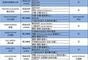 2K20经纪人攻略（揭秘手游2K20经纪人模式中的成功关键，提升球员实力与价值）
