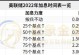 《守护神域2023开服时间表一览》（以游戏为主，详细介绍守护神域的开服时间和内容。）