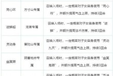 《梦幻手游女儿攻略大全》（全方位帮助你成为女儿达人）