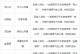 《梦幻手游女儿攻略大全》（全方位帮助你成为女儿达人）