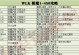 龙之谷手游附魔攻略（打造无敌装备，成就绝世战力！）