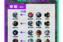 《成为顶级ADC玩家的联盟攻略》（打造无敌输出，征服全场！）
