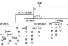 打通全关卡，享受侠客之旅——以少年侠客2卡关解决攻略汇总（游戏攻略，高效通关，赢在起点）