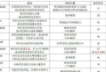 《探索死亡细胞攻略地图，征服未知领域》（发现全新地图，解锁秘密与挑战，独占最终胜利）