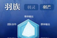 《完美世界手游附魔物品攻略》（魔力加持，强化装备，战无不胜！）