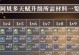 《以塔防骑士团攻略——战胜怪物，保护王国》（探索策略，打造无敌团队，征服塔防世界）