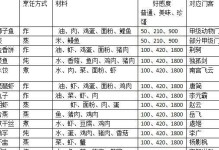 剑侠情缘手游仙器任务攻略（打造强大仙器，提升战力无限！）