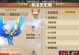 天龙八部手游小R攻略（一键必会绝技、全面升级经验，助你称霸江湖）