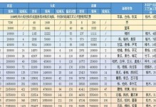 倩女幽魂手游攻略（打造你的无敌阵容，畅游古代仙侠世界）