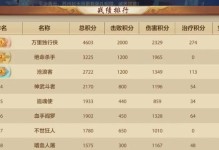 天龙八部手游完整攻略（打造无敌江湖，实现武林霸主之梦）