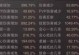 《精灵盛典手游装备打造攻略》（掌握装备打造技巧，助你成为顶尖玩家！）