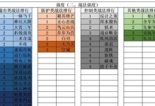 《食物语》奶汤锅子鱼技能介绍（掌握奶汤锅子鱼技能，让你在游戏中飞速成长）